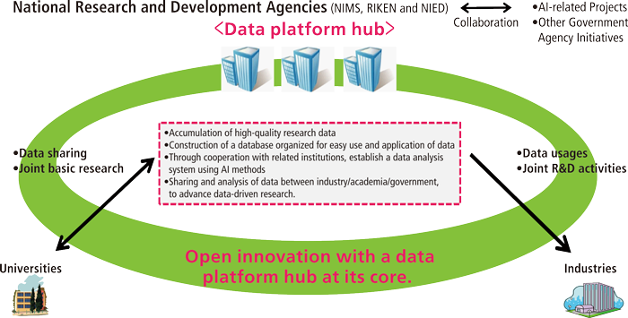 Picture:Consideration of data distribution policy using information infrastructure